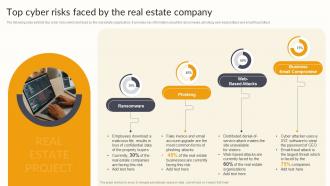 Top Cyber Risks Faced By The Real Estate Company Effective Risk Management Strategies