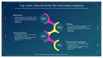 Top Cyber Risks Faced By The Real Estate Company Implementing Risk Mitigation Strategies For Real