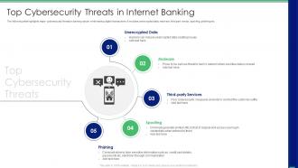 Top Cybersecurity Threats In Internet Banking