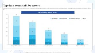 Top Deals Count Split By Sectors Buy Side Of Merger And Acquisition Ppt Layouts Icons