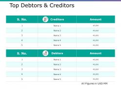 Top debtors and creditors ppt gallery picture