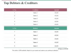 Top debtors and creditors ppt infographic template graphics pictures