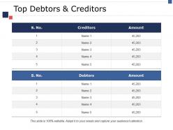 Top debtors and creditors ppt model designs download