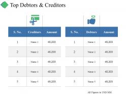 Top debtors and creditors ppt summary inspiration