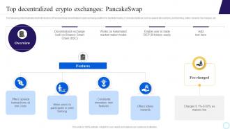 Top Decentralized Crypto Exchanges Pancakeswap Step By Step Process To Develop Blockchain BCT SS