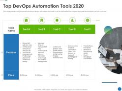 Top devops automation tools 2020 automating development operations