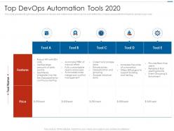 Top devops automation tools 2020 ppt model example topics