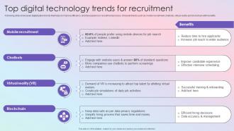 Top Digital Technology Trends For Recruitment Effective Guide To Build Strong Digital Recruitment