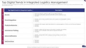 Top Digital Trends In Integrated Logistics Management Integrated Logistics Management Strategies