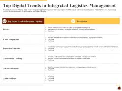 Top digital trends integrated logistics management for increasing operational efficiency