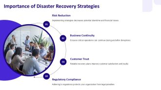 Top Disaster Recovery Strategies To Minimize Downtime Risks PPT Sample AT Compatible Captivating
