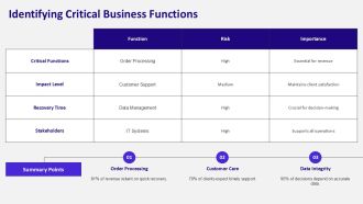 Top Disaster Recovery Strategies To Minimize Downtime Risks PPT Sample AT Impressive Captivating