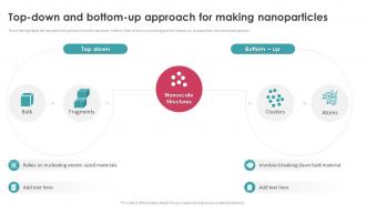 Top Down And Bottom Up Approach For Making Nanoparticles
