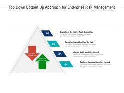 Top down bottom up approach for enterprise risk management