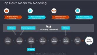 Top Down Media Mix Modelling