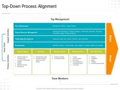 Top down process alignment organizational activities processes and competencies