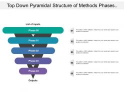 Top Down Pyramidal Structure Of Methods Phases Process In Cyclic Structure