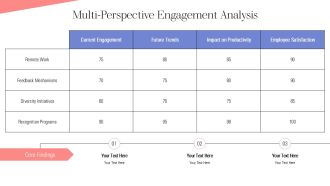 Top Drivers Boosting Team Engagement Now PPT Structure AT Best Informative
