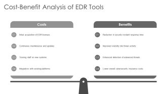 Top Edr Dashboard For Threat Hunting PPT Summary AT Interactive Engaging
