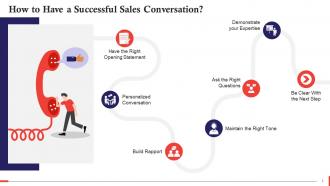 Top Elements Of A Successful Sales Conversation Training Ppt