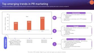 Top Emerging Trends In PR Marketing Brand Positioning Strategies To Boost Online MKT SS V
