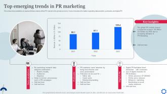Top Emerging Trends In PR Marketing Digital Marketing Strategies To Attract Customer MKT SS V
