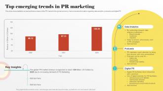 Top Emerging Trends In PR Marketing Digital PR Strategies To Improve Brands Online Presence MKT SS