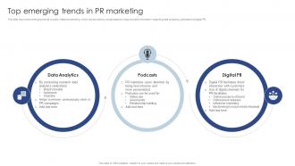 Top Emerging Trends In PR Marketing Public Relations Marketing To Develop MKT SS V