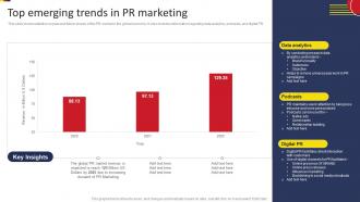 Top Emerging Trends In PR Social Media Marketing Strategies To Increase MKT SS V