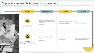 Top Emerging Trends In Project Management Strategic Guide For Hybrid Project Management