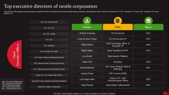 Top Executive Directors Of Nestle Corporation Food And Beverages Processing Strategy SS V