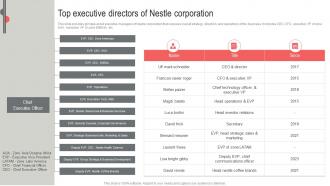 Top Executive Directors Of Nestle Corporation Nestle Business Expansion And Diversification Report Strategy SS V