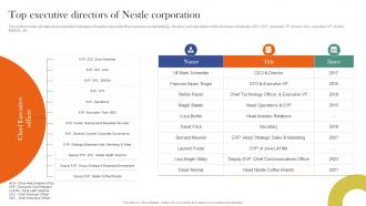 Top Executive Directors Of Nestle Corporation Nestle Corporate And Business Level Strategy SS V