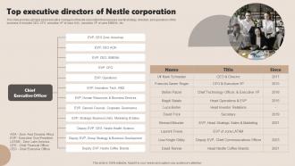 Top Executive Directors Of Nestle Corporation Nestle Management Strategies Overview Strategy SS V