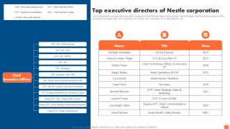 Top Executive Directors Of Nestle Corporation Nestle Market Segmentation And Growth Strategy SS V