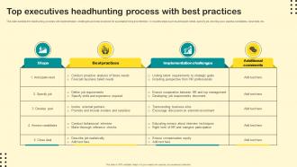 Top Executives Headhunting Process With Best Practices