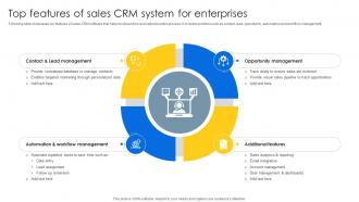 Top Features Of Sales CRM System Sales CRM Unlocking Efficiency And Growth SA SS
