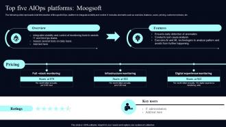 Top Five AIOps Platforms Moog soft Deploying AIOps At Workplace AI SS V