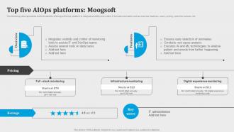 Top Five Aiops Platforms Moogsoft Introduction To Aiops AI SS V