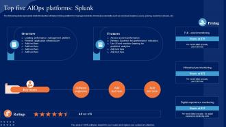 Top Five AIOps Platforms Splunk Comprehensive Guide To Begin AI SS V