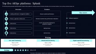 Top Five AIOps Platforms Splunk Deploying AIOps At Workplace AI SS V