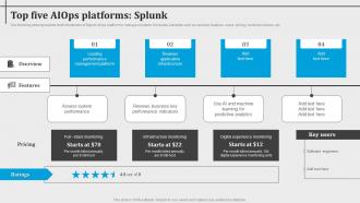 Top Five Aiops Platforms Splunk Introduction To Aiops AI SS V