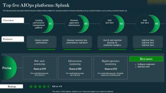 Top Five AIOps Platforms Splunk IT Operations Automation An AIOps AI SS V