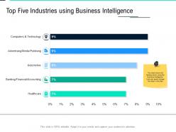 Top five industries using business intelligence data integration ppt icon portrait