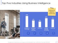 Top five industries using business intelligence m2790 ppt powerpoint presentation portfolio gridlines