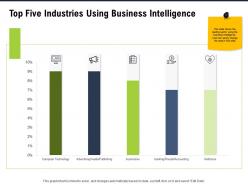 Top five industries using business intelligence m2818 ppt powerpoint presentation slides