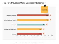 Top five industries using business intelligence media ppt powerpoint layout