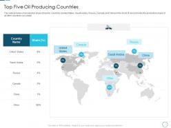 Top five oil producing countries analyzing the challenge high