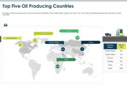 Top five oil producing countries oil and gas industry challenges ppt template