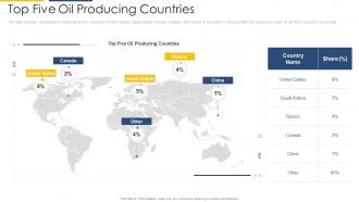 Top five oil producing countries strategic overview of oil and gas industry ppt structure